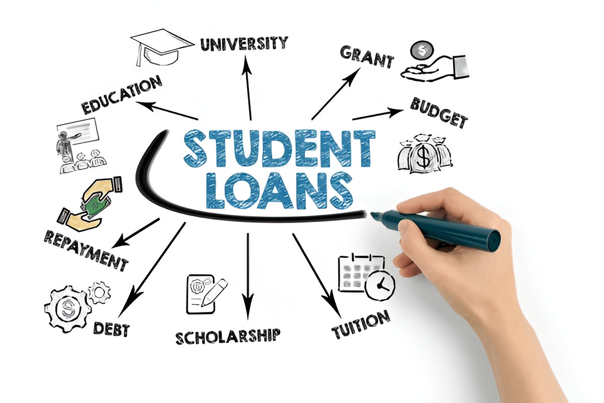 The Impact of Education Loans on Students in India